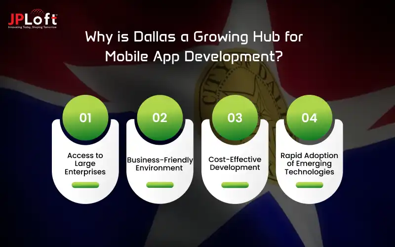 Why is Dallas a Growing Hub for Mobile App Development